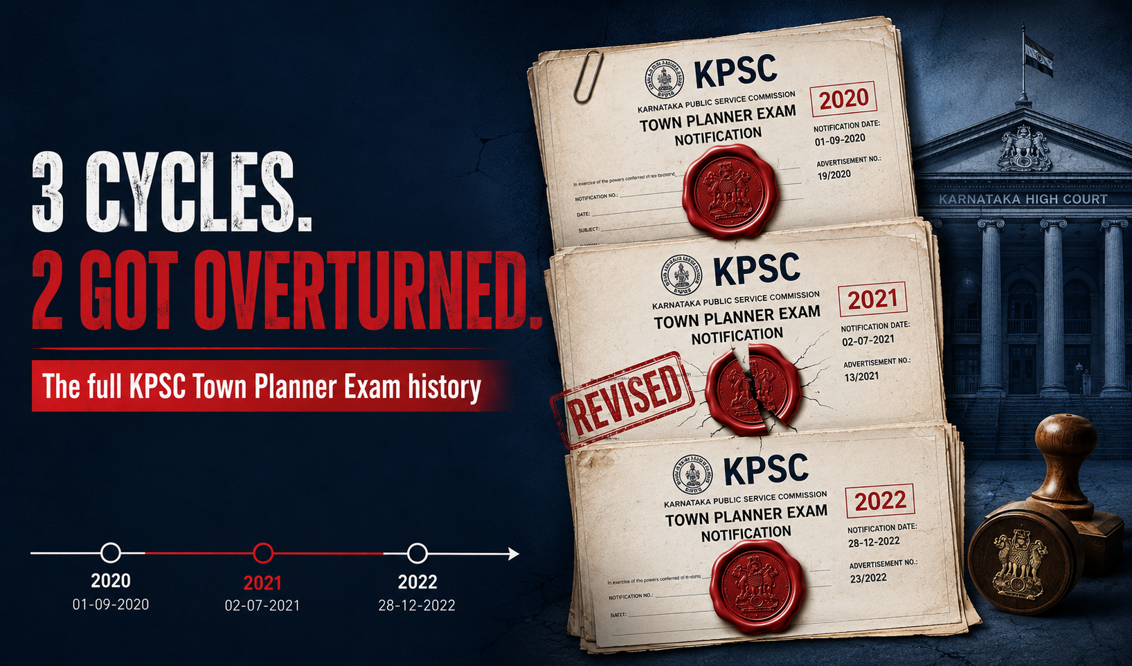 The Complete History of KPSC Town Planning Recruitment: 2020, 2021/22 & 2022