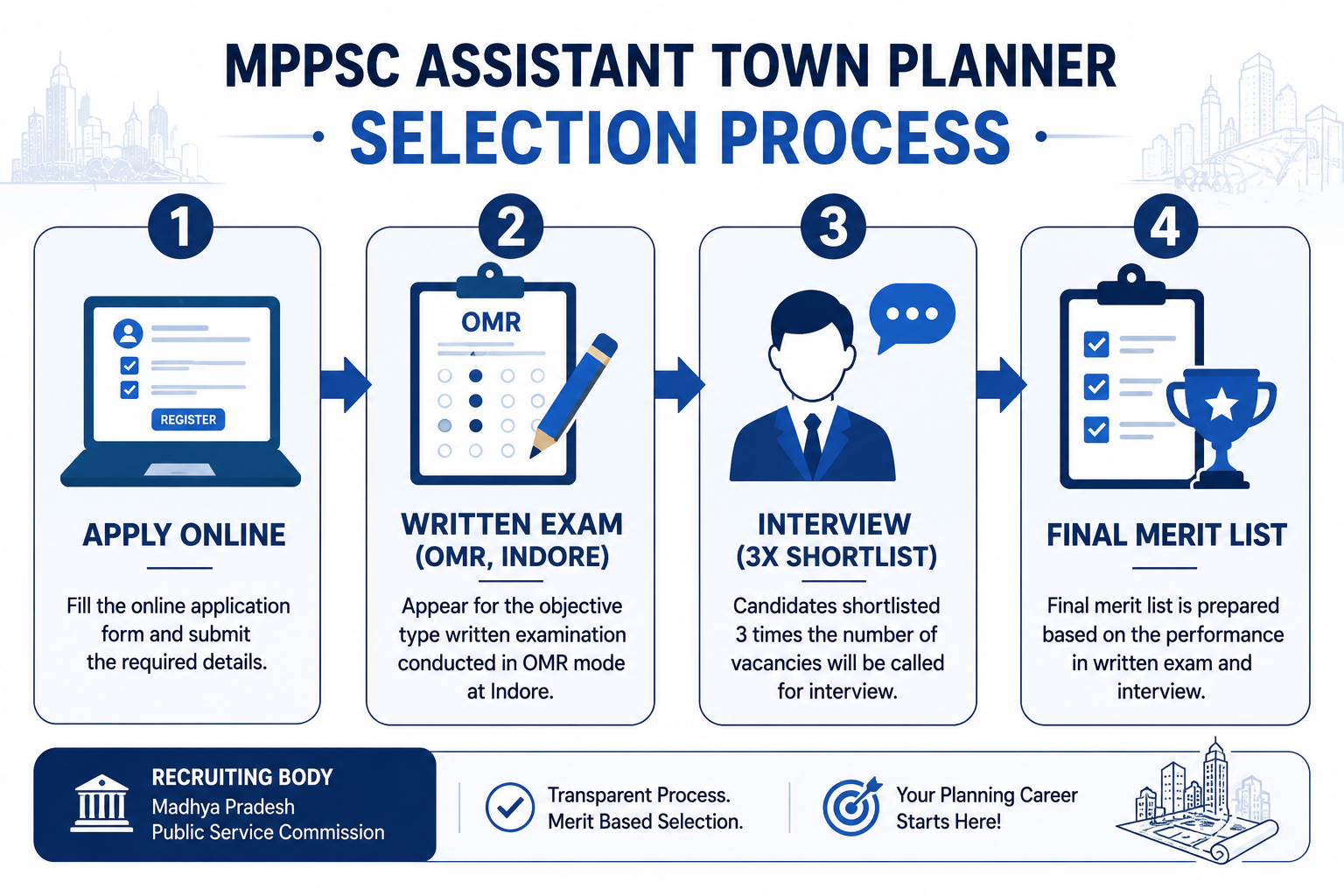 MPPSC ATP 2026 Notification