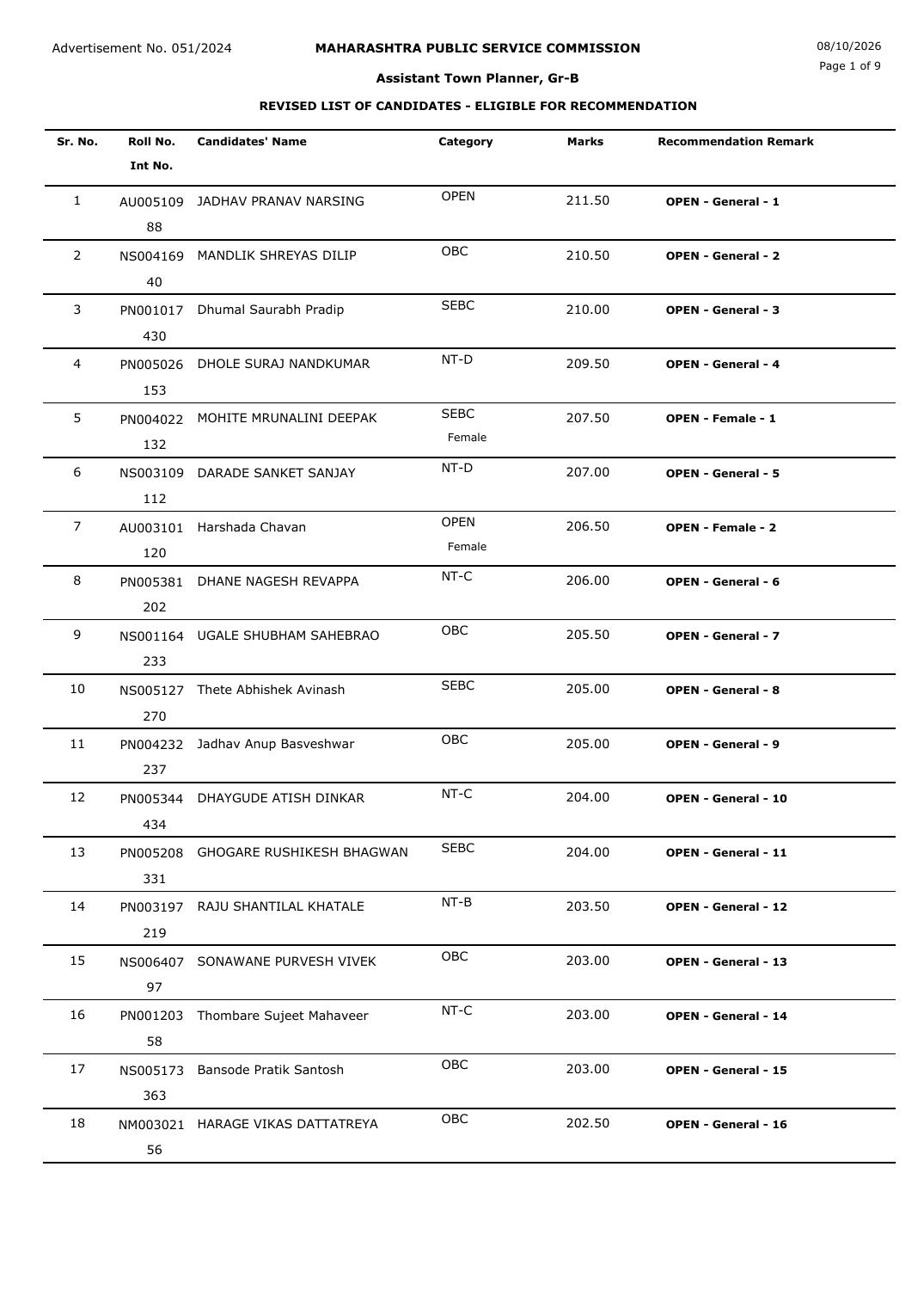 Page 1 of the MPSC revised list of candidates eligible for recommendation, Assistant Town Planner Group-B, Advertisement No. 051/2024, dated 8 October 2026